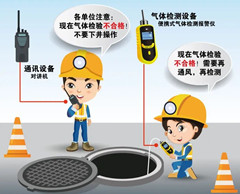 建宁有限空间操作说明